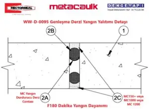 WW-D-0095 Genleşme Derzi Yangın Yalıtımı Detayı