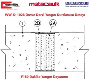 WW-D-1028 Duvar Derzi Yangın Durdurucu Detayı