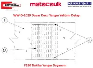 WW-D-1029 Duvar Derzi Yangın Yalıtımı Detayı