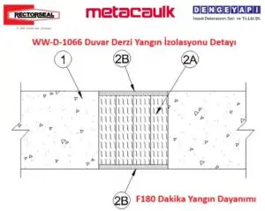 WW-D-1066 Duvar Derzi Yangın İzolasyonu Detayı