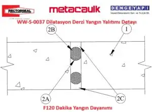 WW-S-0037 Dilatasyon Derzi Yangın Yalıtımı Detayı