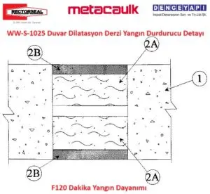 WW-S-1025 Duvar Dilatasyon Derzi Yangın Durdurucu Detayı