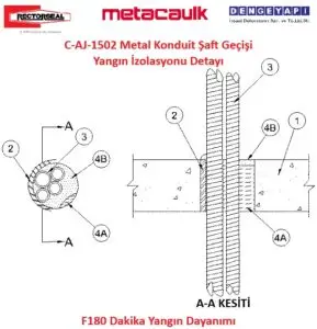 C-AJ-1502 Metal Konduit Şaft Geçişi Yangın İzolasyonu Detayı