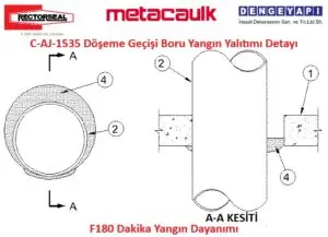 C-AJ-1535 Döşeme Geçişi Boru Yangın Yalıtımı Detayı