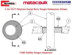 C-AJ-1577 Döşeme Geçişi Boru Yangın İzolasyonu Detayı