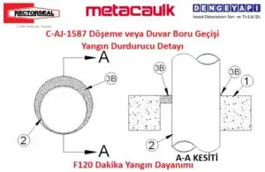 C-AJ-1587 Döşeme veya Duvar Boru Geçişi Yangın Durdurucu Detayı