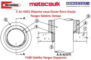 C-AJ-1601 Döşeme veya Duvar Boru Geçişi Yangın Yalıtımı Detayı