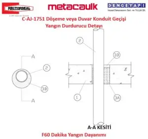 C-AJ-1751 Döşeme veya Duvar Konduit Geçişi Yangın Durdurucu Detayı