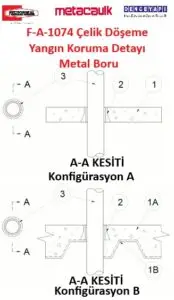 F-A-1074 Çelik Döşeme Yangın Koruma Detayı - Metal Boru