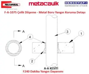 F-A-1075 Çelik Döşeme - Metal Boru Yangın Koruma Detayı