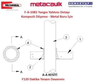 F-A-1081 Yangın Yalıtımı Detayı Kompozit Döşeme - Metal Boru İçin