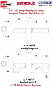 F-A-1087 Yangın İzolasyonu Detayı Kompozit Döşeme - Metal Boru İçin