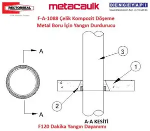 F-A-1088 Çelik Kompozit Döşeme - Metal Boru İçin Yangın Durdurucu