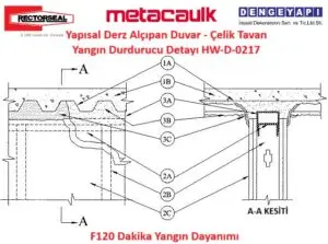 Yapısal Derz Alçıpan Duvar - Çelik Tavan Yangın Durdurucu Detayı HW-D-0217