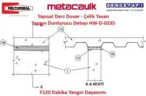 Yapısal Derz Duvar - Çelik Tavan Yangın Durdurucu Detayı HW-D-0235