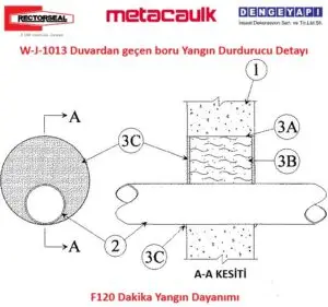 W-J-1013 Duvardan geçen boru Yangın Durdurucu Detayı