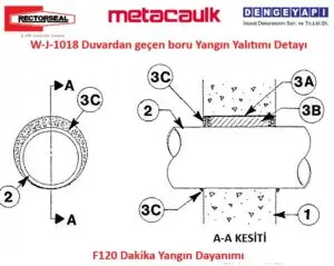 W-J-1018 Duvardan geçen boru Yangın Yalıtımı Detayı