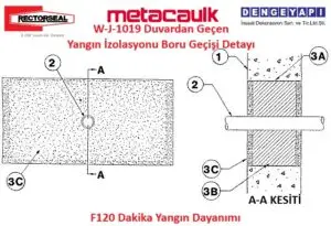 W-J-1019 Duvardan Geçen Yangın İzolasyonu Boru Geçişi Detayı