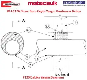 W-J-1176 Duvar Boru Geçişi Yangın Durdurucu Detayı