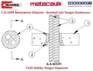 F-A-1099 Betonarme Döşeme - Konduit İçin Yangın Durdurucu