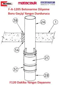 F-A-1205 Betonarme Döşeme - Boru Geçişi Yangın Durdurucu