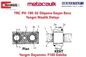 TRC-PH-180-02 Döşeme Geçen Boru Yangın Mastik Detayı