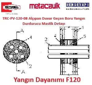 TRC-PV-120-08 Alçıpan Duvar Geçen Boru Yangın Durdurucu Mastik Detayı