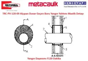 TRC-PV-120-09 Alçıpan Duvar Geçen Boru Yangın Yalıtımı Mastik Detayı