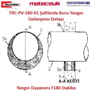 TRC-PV-180-01 Şaftlarda Boru Yangın İzolasyonu Detayı