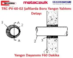 TRC-PV-60-02 Şaftlarda Boru Yangın Yalıtımı Detayı