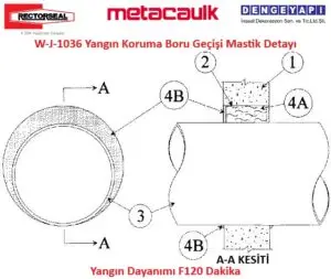 W-J-1036 Yangın Koruma Boru Geçişi Mastik Detayı