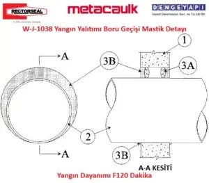 W-J-1038 Yangın Yalıtımı Boru Geçişi Mastik Detayı