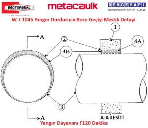 W-J-1045 Yangın Durdurucu Boru Geçişi Mastik Detayı