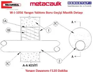 W-J-1056 Yangın Yalıtımı Boru Geçişi Mastik Detayı