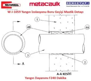 W-J-1059 Yangın İzolasyonu Boru Geçişi Mastik Detayı