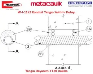 W-J-1172 Konduit Yangın Yalıtımı Detayı