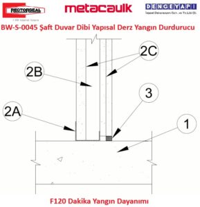 Şaft Duvarı Dibi Yapısal Derz Yangın Durdurucu Derz Detayı