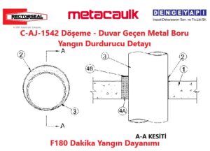 C-AJ-1542 Döşeme - Duvar Geçen Metal Boru Yangın Durdurucu Detayı