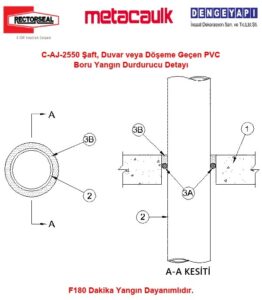C-AJ-2550 Şaft, Duvar veya Döşeme Geçen PVC Boru Yangın Durdurucu Detayı