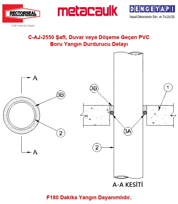C-AJ-2550 Şaft, Duvar veya Döşeme Geçen PVC Boru Yangın Durdurucu Detayı