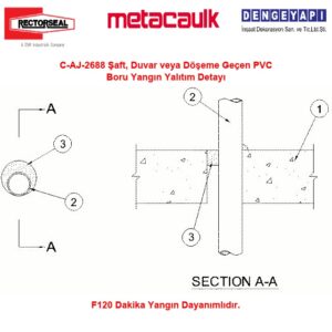 C-AJ-2688 Şaft, Duvar veya Döşeme Geçen PVC Boru Yangın Yalıtım Detayı