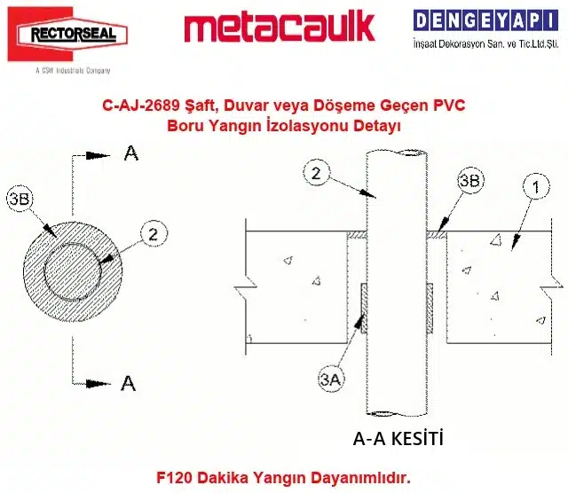 C-AJ-2689 Şaft, Duvar veya Döşeme Geçen PVC Boru Yangın İzolasyonu Detayı