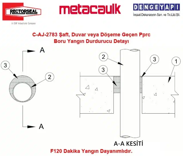 C-AJ-2783 Şaft, Duvar veya Döşeme Geçen Pprc Boru Yangın Durdurucu Detayı