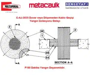 C-AJ-3035 Duvar veya Döşemeden Kablo Geçişi Yangın İzolasyonu Detayı