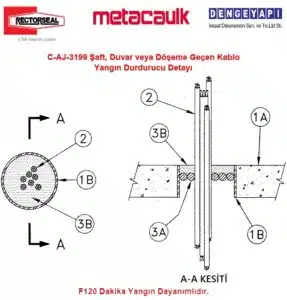 C-AJ-3199 Şaft, Duvar veya Döşeme Geçen Kablo Yangın Durdurucu Detayı