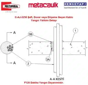 C-AJ-3256 Şaft, Duvar veya Döşeme Geçen Kablo Yangın Yalıtımı Detayı