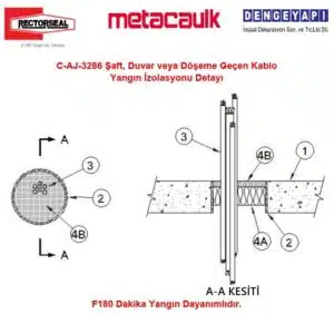 C-AJ-3286 Şaft, Duvar veya Döşeme Geçen Kablo Yangın İzolasyonu Detayı