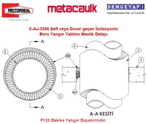 C-AJ-5296 Şaft veya Duvar geçen İzolasyonlu Boru Yangın Yalıtımı Mastik Detayı