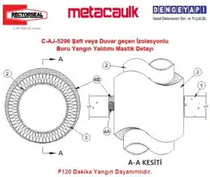 Beton Duvar / Döşemeden Geçen İzoleli 10 inç Çelik Boru F120 MC350i Yangın Durdurucu Detayı C-AJ-5296