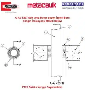 Beton Duvar / Döşemeden Geçen İzoleli 4 inç Bakır Boru F120 MC350i Yangın Durdurucu Detayı C-AJ-5297